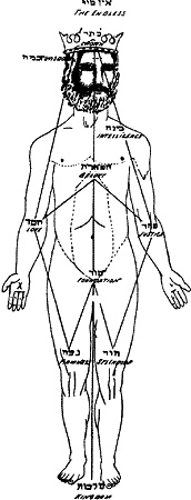 Иллюстрация к книге — Энциклопедия символов, знаков, эмблем [i_007.jpg]