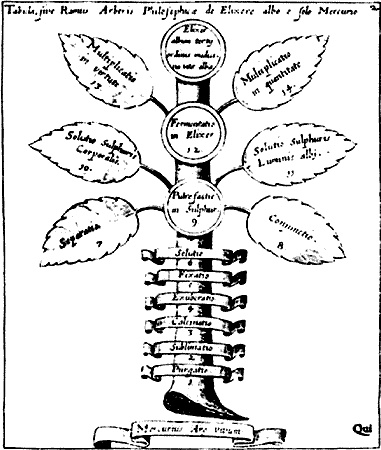 Иллюстрация к книге — Энциклопедия символов, знаков, эмблем [i_124.jpg]