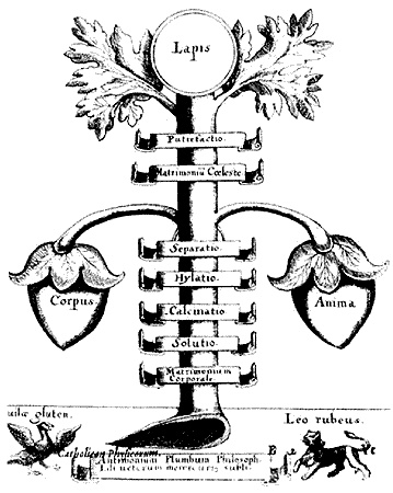 Иллюстрация к книге — Энциклопедия символов, знаков, эмблем [i_125.jpg]
