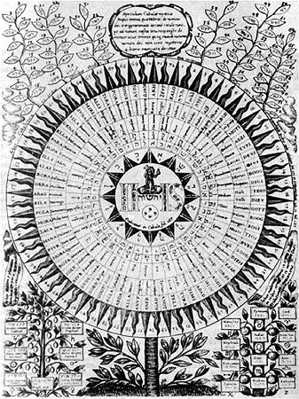 Иллюстрация к книге — Энциклопедия символов, знаков, эмблем [i_189.jpg]