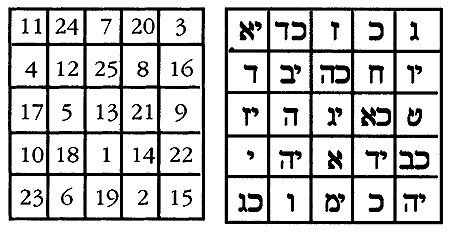 Иллюстрация к книге — Энциклопедия символов, знаков, эмблем [i_198.jpg]