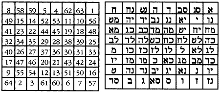 Иллюстрация к книге — Энциклопедия символов, знаков, эмблем [i_201.jpg]