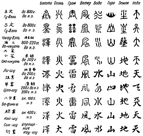 Иллюстрация к книге — Энциклопедия символов, знаков, эмблем [i_308.jpg]