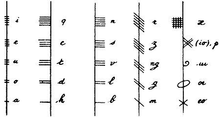 Иллюстрация к книге — Энциклопедия символов, знаков, эмблем [i_309.jpg]