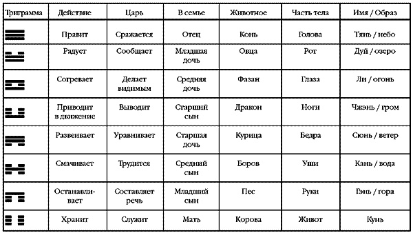 Иллюстрация к книге — Энциклопедия символов, знаков, эмблем [i_311.jpg]