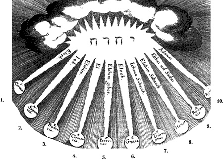 Иллюстрация к книге — Энциклопедия символов, знаков, эмблем [i_395.jpg]