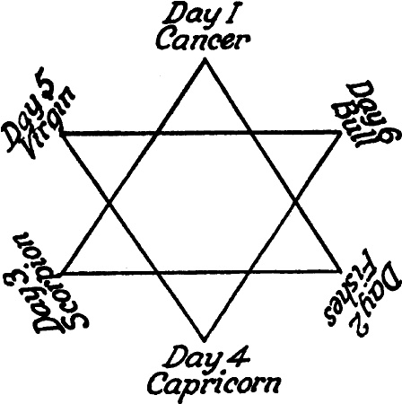 Иллюстрация к книге — Энциклопедия символов, знаков, эмблем [i_425.jpg]