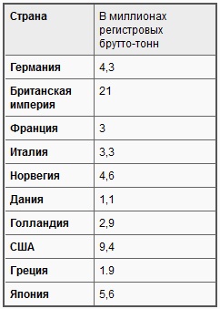 Иллюстрация к книге — Война на море, 1939-1945 [t01.jpg]