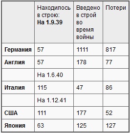 Иллюстрация к книге — Война на море, 1939-1945 [t08.jpg]