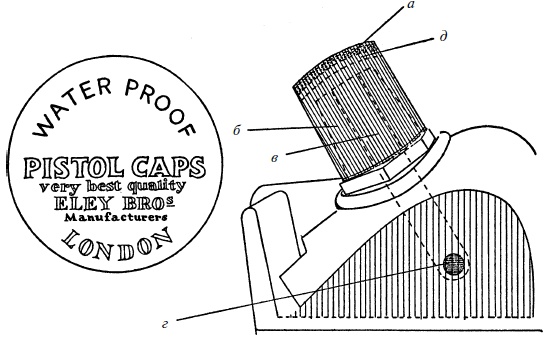 Иллюстрация к книге — Ружья, мушкеты и пистолеты Нового Света. Огнестрельное оружие XVII-XIX веков [i_064.jpg]