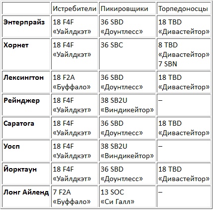 Иллюстрация к книге — Авианосцы, том 1 [pic_12.jpg]