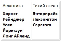 Иллюстрация к книге — Авианосцы, том 1 [pic_13.jpg]