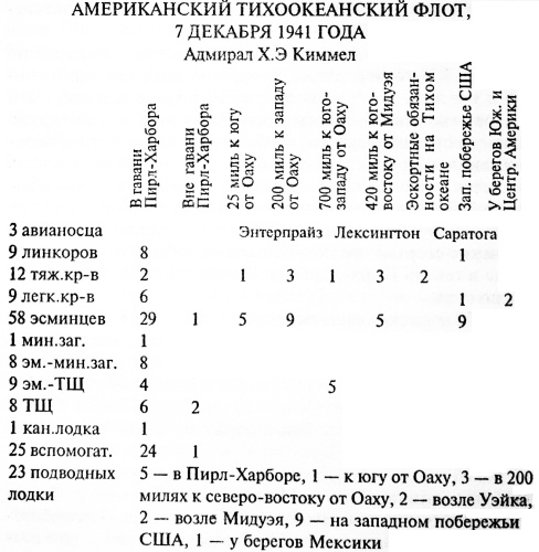 Иллюстрация к книге — Авианосцы, том 1 [pic_14.jpg]