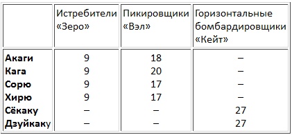 Иллюстрация к книге — Авианосцы, том 1 [pic_16.jpg]
