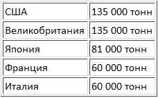 Иллюстрация к книге — Авианосцы, том 1 [pic_2.jpg]