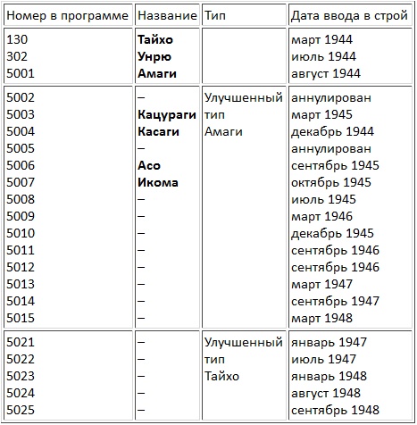Иллюстрация к книге — Авианосцы, том 1 [pic_20.jpg]