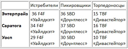 Иллюстрация к книге — Авианосцы, том 1 [pic_22.jpg]