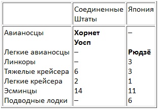 Иллюстрация к книге — Авианосцы, том 1 [pic_25.jpg]