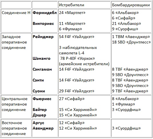 Иллюстрация к книге — Авианосцы, том 1 [pic_26.jpg]
