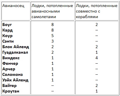 Иллюстрация к книге — Авианосцы, том 1 [pic_28.jpg]