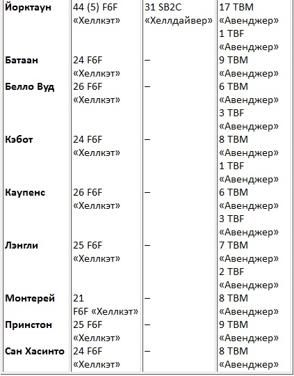 Иллюстрация к книге — Авианосцы, том 1 [pic_32.jpg]