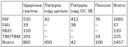 Иллюстрация к книге — Авианосцы, том 1 [pic_34.jpg]