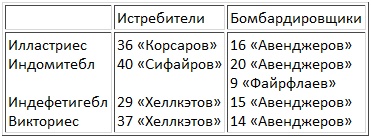 Иллюстрация к книге — Авианосцы, том 1 [pic_37.jpg]