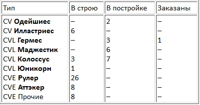 Иллюстрация к книге — Авианосцы, том 1 [pic_39.jpg]