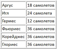 Иллюстрация к книге — Авианосцы, том 1 [pic_4.jpg]