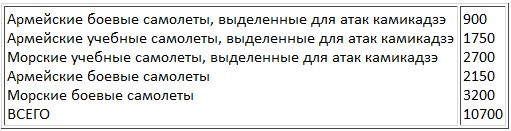 Иллюстрация к книге — Авианосцы, том 1 [pic_41.jpg]