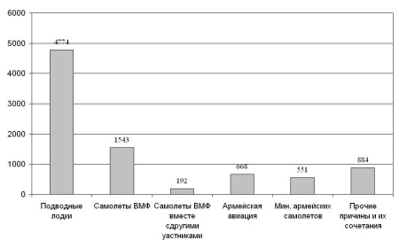 Иллюстрация к книге — Авианосцы, том 1 [pic_42.jpg]