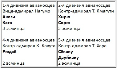 Иллюстрация к книге — Авианосцы, том 1 [pic_8.jpg]