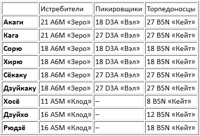 Иллюстрация к книге — Авианосцы, том 1 [pic_9.jpg]