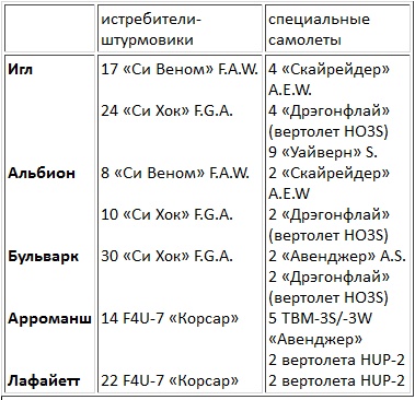 Иллюстрация к книге — Авианосцы, том [pic_3.jpg]