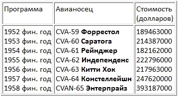 Иллюстрация к книге — Авианосцы, том [pic_5.jpg]