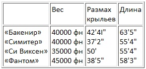Иллюстрация к книге — Авианосцы, том [pic_7.jpg]