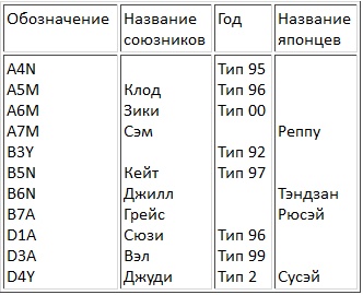 Иллюстрация к книге — Авианосцы, том [pic_77.jpg]