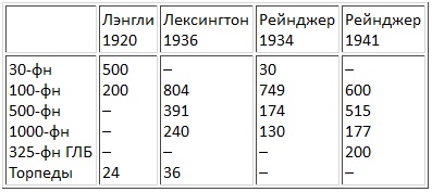 Иллюстрация к книге — Авианосцы, том [pic_78.jpg]