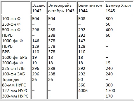 Иллюстрация к книге — Авианосцы, том [pic_79.jpg]