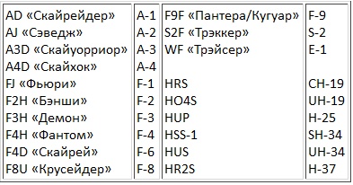 Иллюстрация к книге — Авианосцы, том [pic_8.jpg]