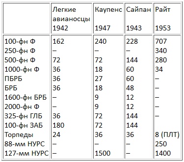 Иллюстрация к книге — Авианосцы, том [pic_80.jpg]