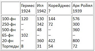 Иллюстрация к книге — Авианосцы, том [pic_84.jpg]