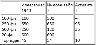Иллюстрация к книге — Авианосцы, том [pic_85.jpg]