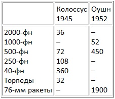 Иллюстрация к книге — Авианосцы, том [pic_86.jpg]