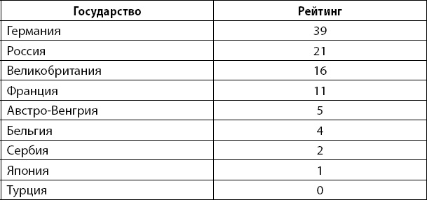 Иллюстрация к книге — Первая Мировая. Война между Реальностями [_156.jpg]