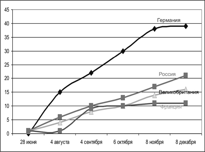 Иллюстрация к книге — Первая Мировая. Война между Реальностями [_157.jpg]