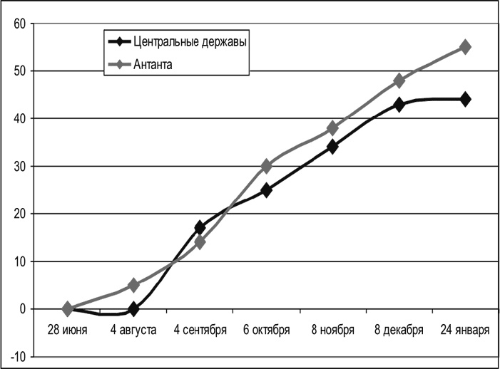 Иллюстрация к книге — Первая Мировая. Война между Реальностями [_158.jpg]