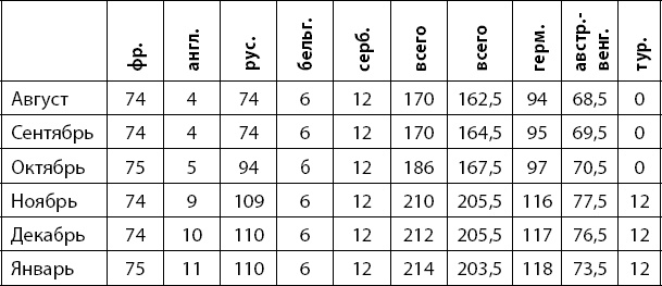 Иллюстрация к книге — Первая Мировая. Война между Реальностями [_161.jpg]