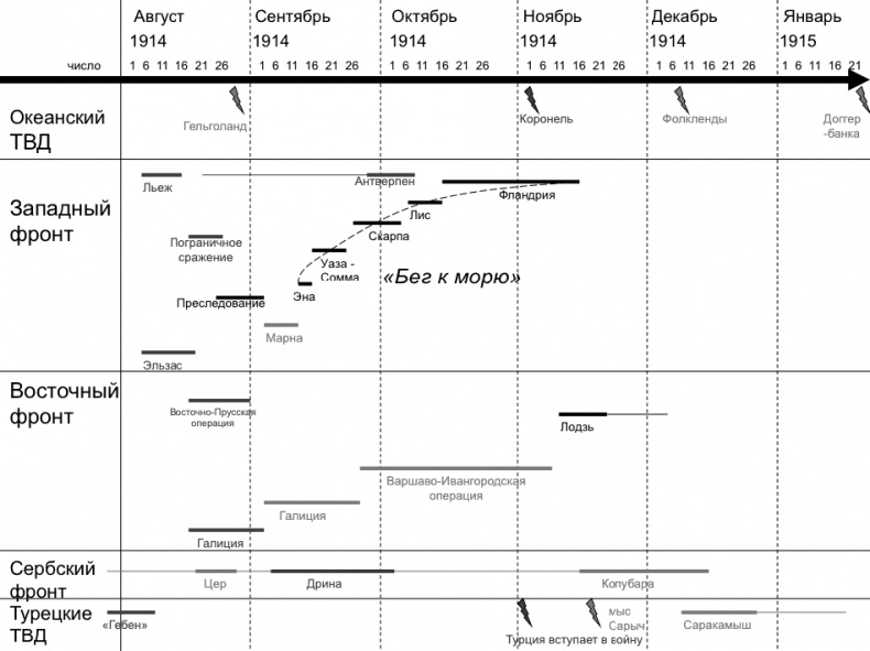 Иллюстрация к книге — Первая Мировая. Война между Реальностями [_163.jpg]