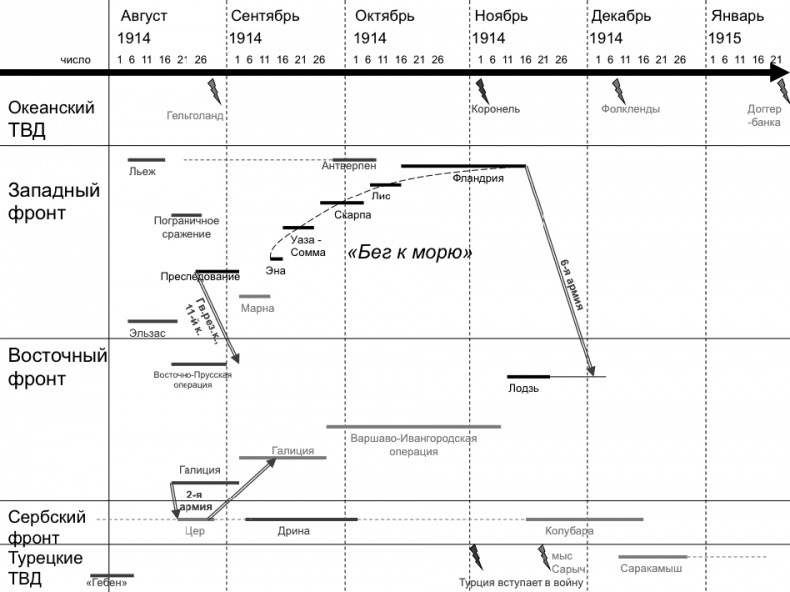 Иллюстрация к книге — Первая Мировая. Война между Реальностями [_164.jpg]